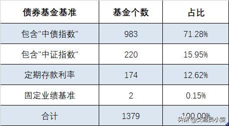 如何理解银行理财的“预期收益率”？