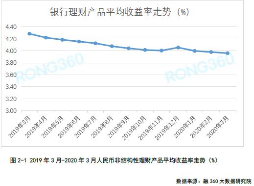 不保本、浮动收益、没有投资期限......净值型理财产品你会投资吗？