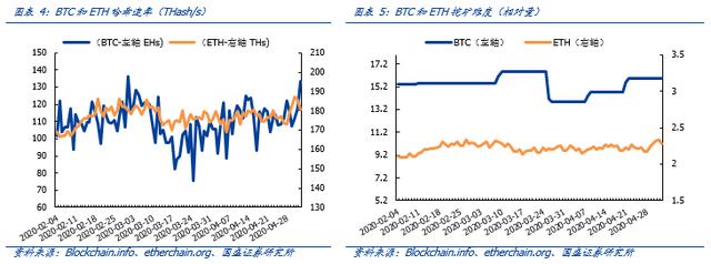 央行将研究加强数字货币风险管理，金融科技将发挥作用