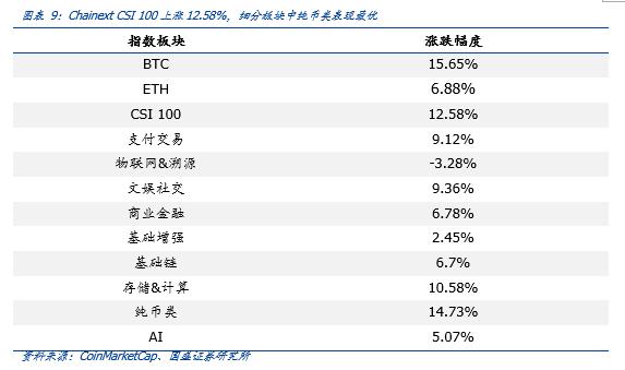 央行将研究加强数字货币风险管理，金融科技将发挥作用