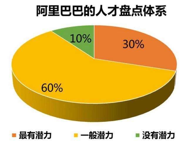 互联网公司阿里P7、P8究竟能赚多少钱，大叔来给大家揭秘一下