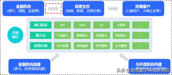 金融如何与实体场景融合？剖析背后的深层逻辑