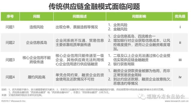 供应链金融方面解决问题新思路——区块链+供应链体系