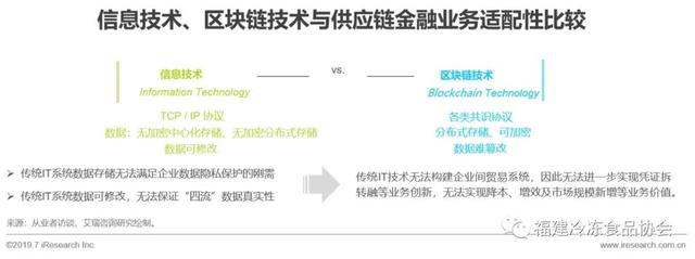 供应链金融方面解决问题新思路——区块链+供应链体系