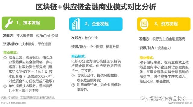 供应链金融方面解决问题新思路——区块链+供应链体系