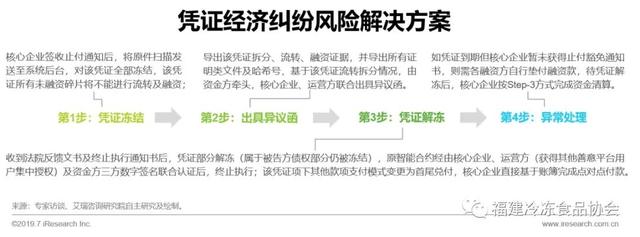 供应链金融方面解决问题新思路——区块链+供应链体系