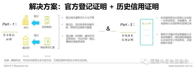 供应链金融方面解决问题新思路——区块链+供应链体系