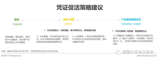 供应链金融方面解决问题新思路——区块链+供应链体系