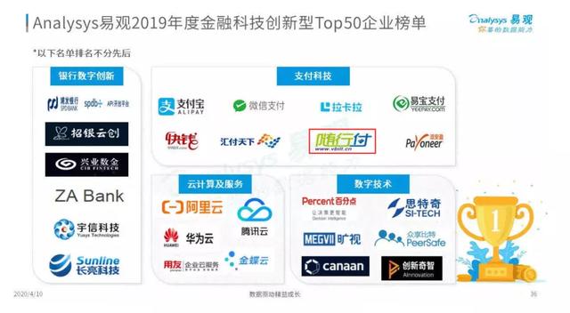 易观发布“2019年度金融科技创新型企业TOP50榜单”