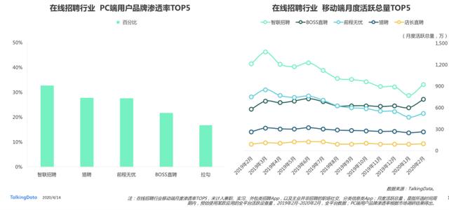 金融行业求贤若渴 挖掘优秀人才首选智联招聘