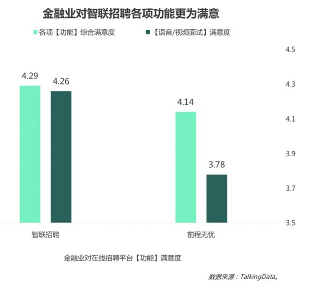 金融行业求贤若渴 挖掘优秀人才首选智联招聘