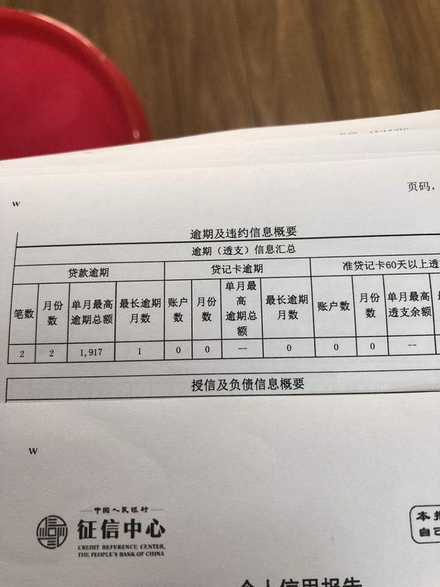 3分钟，信用卡专用术语科普