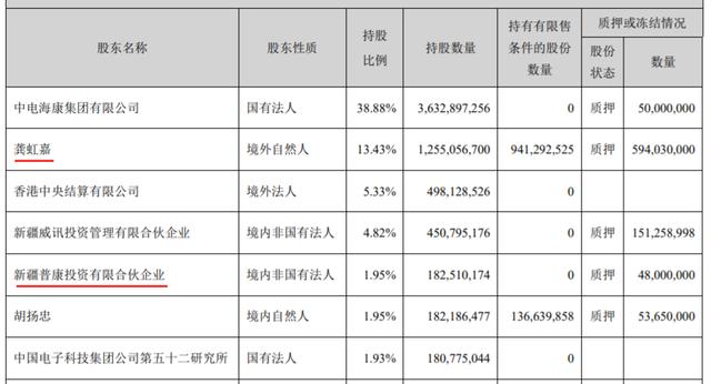 56亿元！A股“套现王”拟再大举减持套现，2800亿市值龙头白马股遇上市十年最大考验