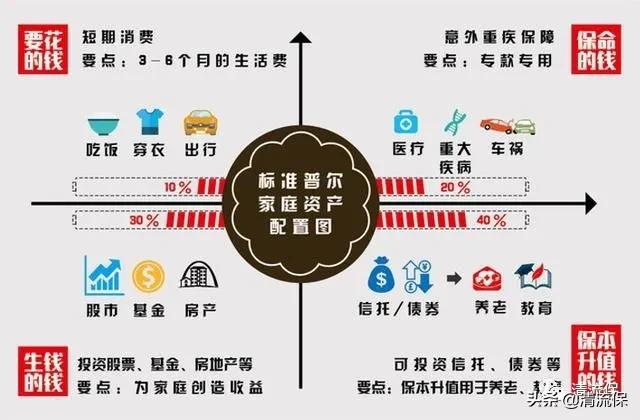 一文读懂指数基金，怎么投才能稳稳地赚到20%+？