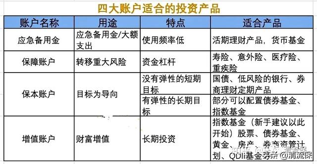 一文读懂指数基金，怎么投才能稳稳地赚到20%+？