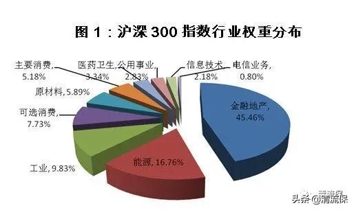 一文读懂指数基金，怎么投才能稳稳地赚到20%+？