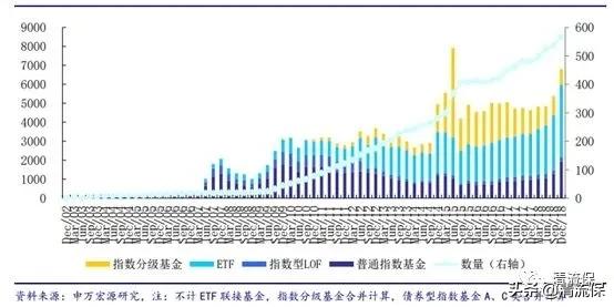 一文读懂指数基金，怎么投才能稳稳地赚到20%+？