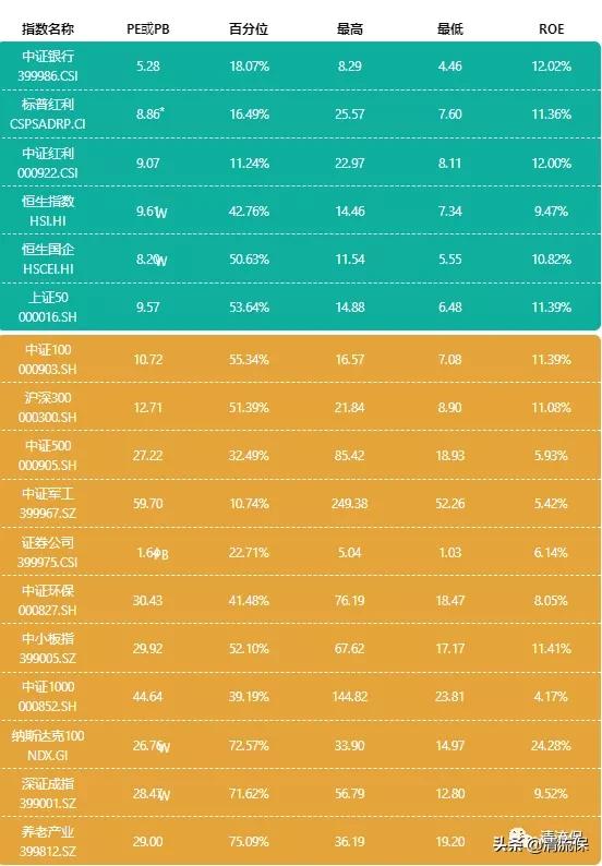 一文读懂指数基金，怎么投才能稳稳地赚到20%+？