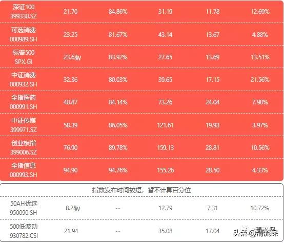 一文读懂指数基金，怎么投才能稳稳地赚到20%+？