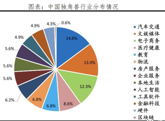 中国最大的金融科技公司，估值高达1700亿美元，全球第一无人超越