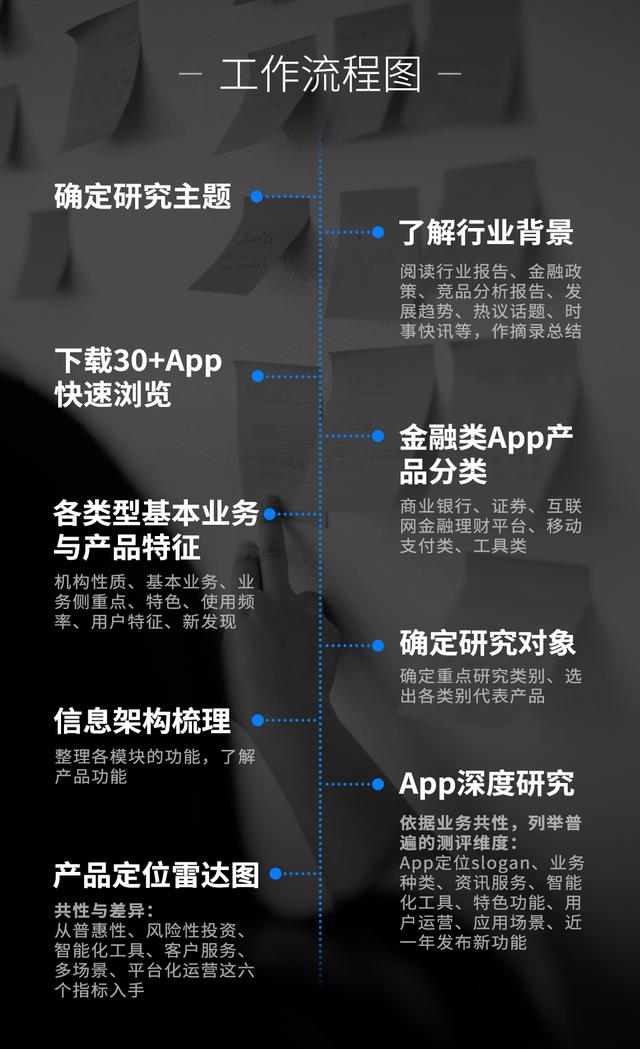 数字金融体验（1）：深度剖析主流金融App的服务定位