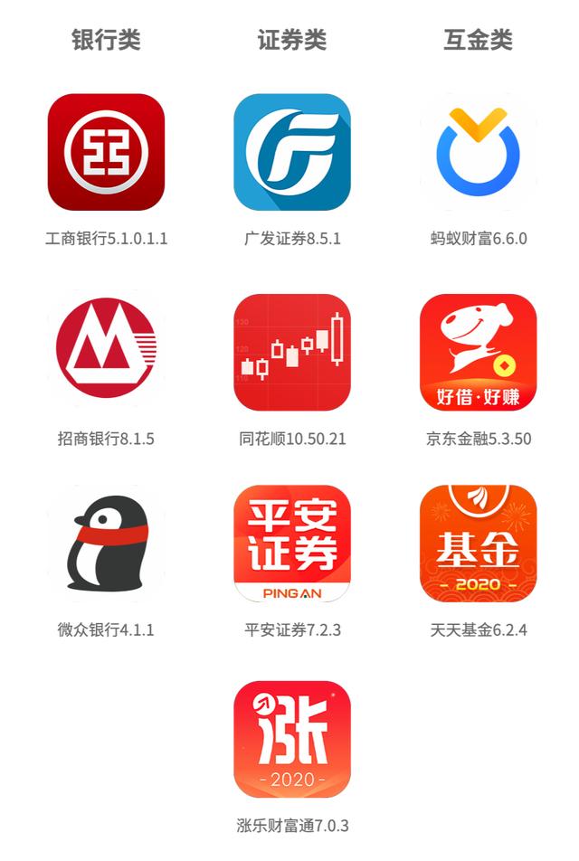 数字金融体验（1）：深度剖析主流金融App的服务定位