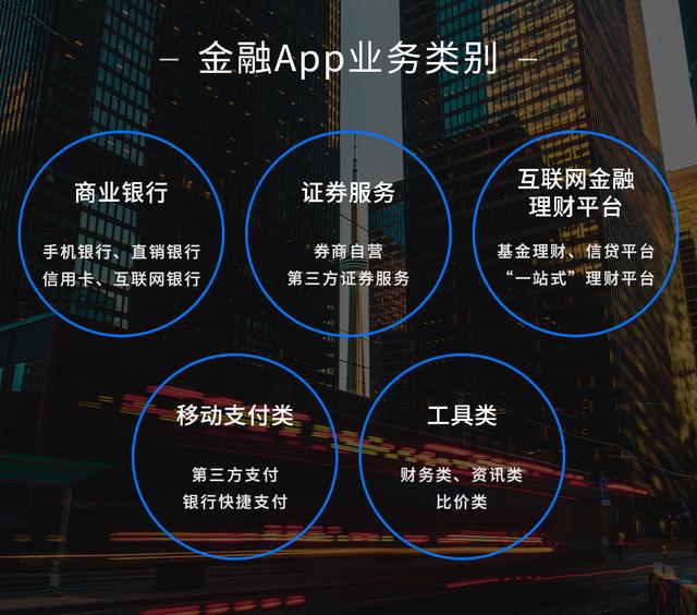 数字金融体验（1）：深度剖析主流金融App的服务定位