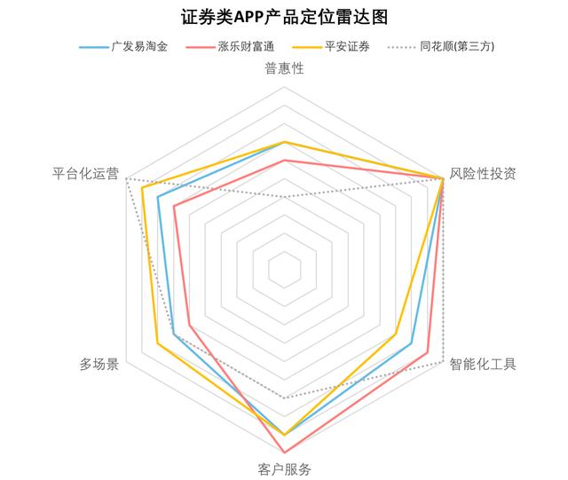 数字金融体验（1）：深度剖析主流金融App的服务定位