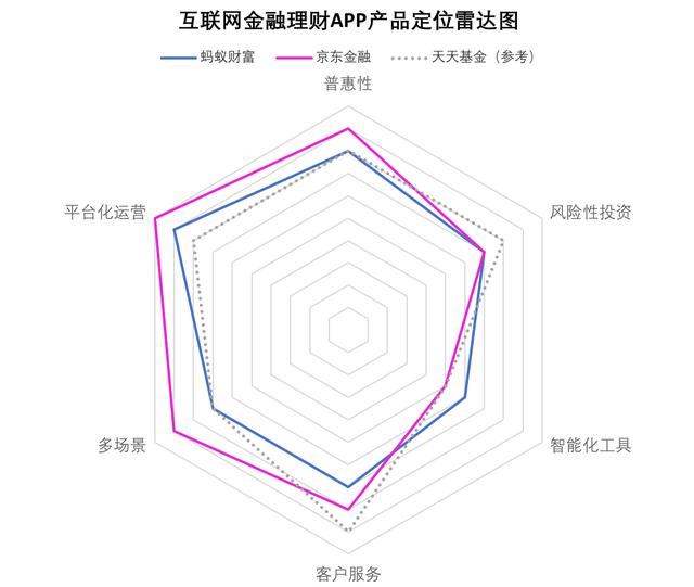 数字金融体验（1）：深度剖析主流金融App的服务定位