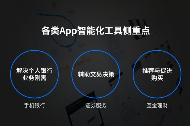 数字金融体验（1）：深度剖析主流金融App的服务定位