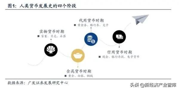 【力观策略】数字货币“科技+场景+交易”重构金融商业资本新秩序