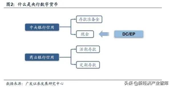 【力观策略】数字货币“科技+场景+交易”重构金融商业资本新秩序