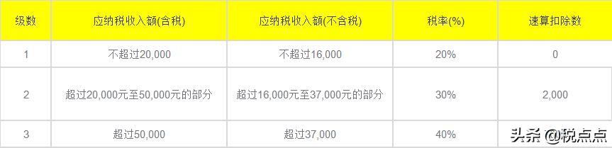 2020年工资、劳务报酬、五险一金、年终奖计算公式都在这里了