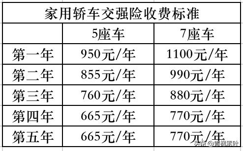 每年你只知道必须买“交强险”，但你知道赔多少？怎么赔吗？