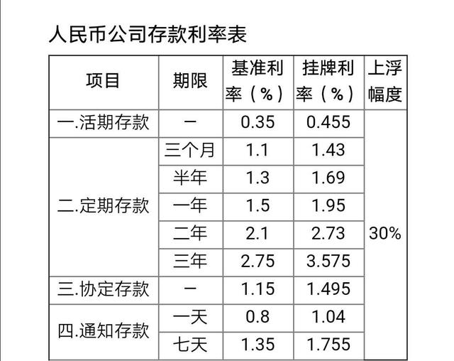 手中有10万元，选择存银行定期，这10万元到什么银行存最划算？