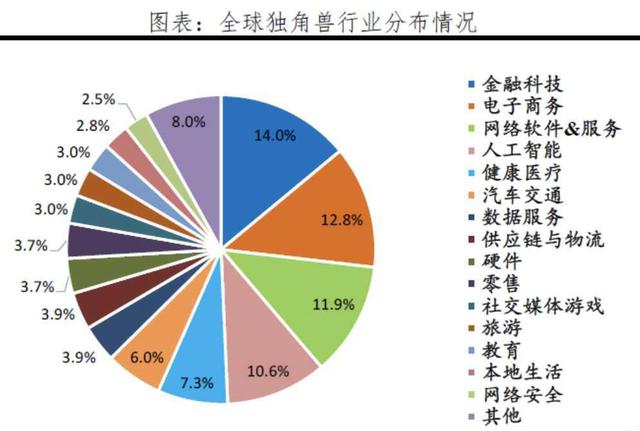 中国最大的金融科技公司，估值高达1700亿美元，全球第一无人超越