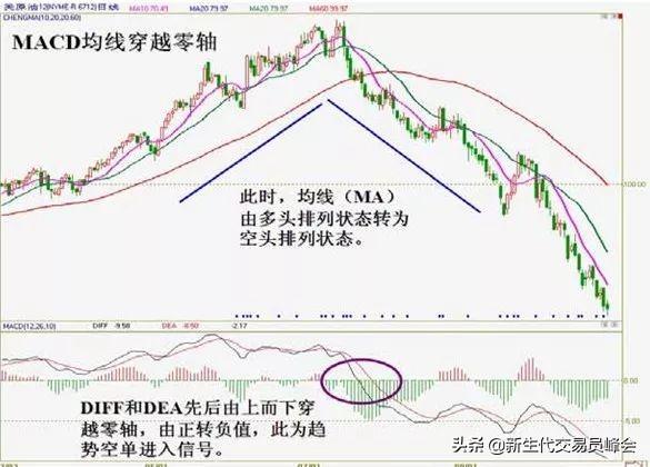 详解K线、MACD、KDJ以及分时图的操作技巧