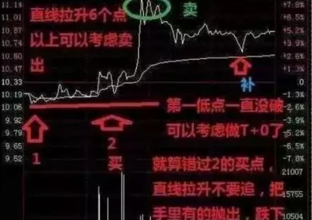 A股T十O制度就要来了，我们要提前恶补T十O知识，收益翻翻