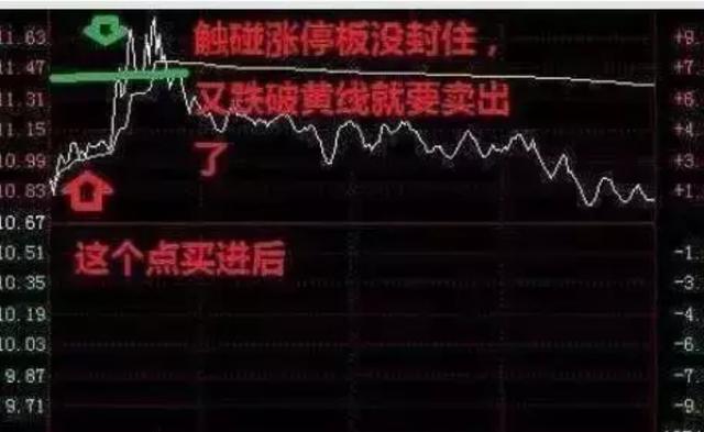 A股T十O制度就要来了，我们要提前恶补T十O知识，收益翻翻