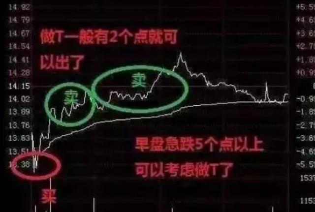 A股T十O制度就要来了，我们要提前恶补T十O知识，收益翻翻