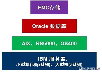 金融业去IOE的紧迫性及实施方案(分布式微服务架构)