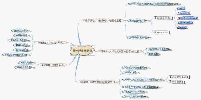 龙头中芯国际回归A股市场！这些关联公司或将涨成10倍股（名单）