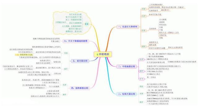 龙头中芯国际回归A股市场！这些关联公司或将涨成10倍股（名单）