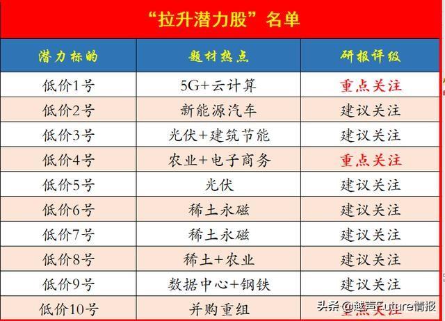 龙头中芯国际回归A股市场！这些关联公司或将涨成10倍股（名单）