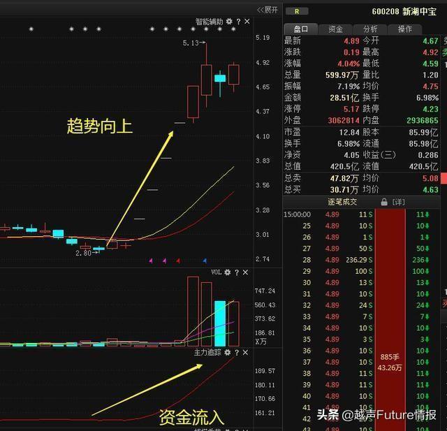 龙头中芯国际回归A股市场！这些关联公司或将涨成10倍股（名单）