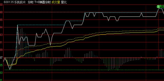 通达信低吸选股指标，选出优股短线高手的最爱