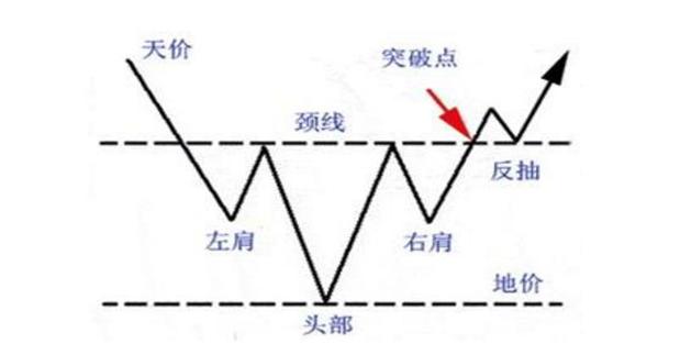 股市中最会赚钱的人：股票正处筑底行情，散户浑然不知？死记四个底部形态，迅速抄到“真底部”