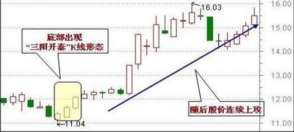 股市中最会赚钱的人：股票正处筑底行情，散户浑然不知？死记四个底部形态，迅速抄到“真底部”