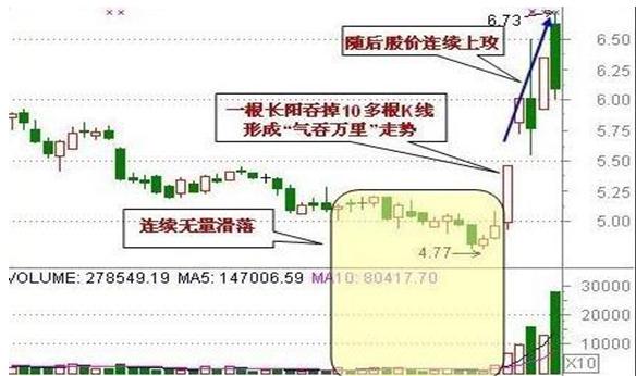 股市中最会赚钱的人：股票正处筑底行情，散户浑然不知？死记四个底部形态，迅速抄到“真底部”