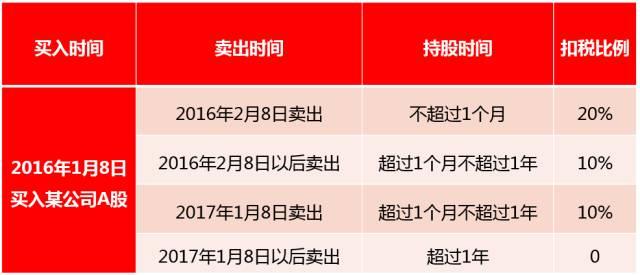 上市公司股票分红和上市公司股票不分红，有何区别？